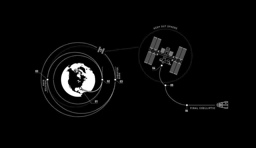 SpaceX Demo-2