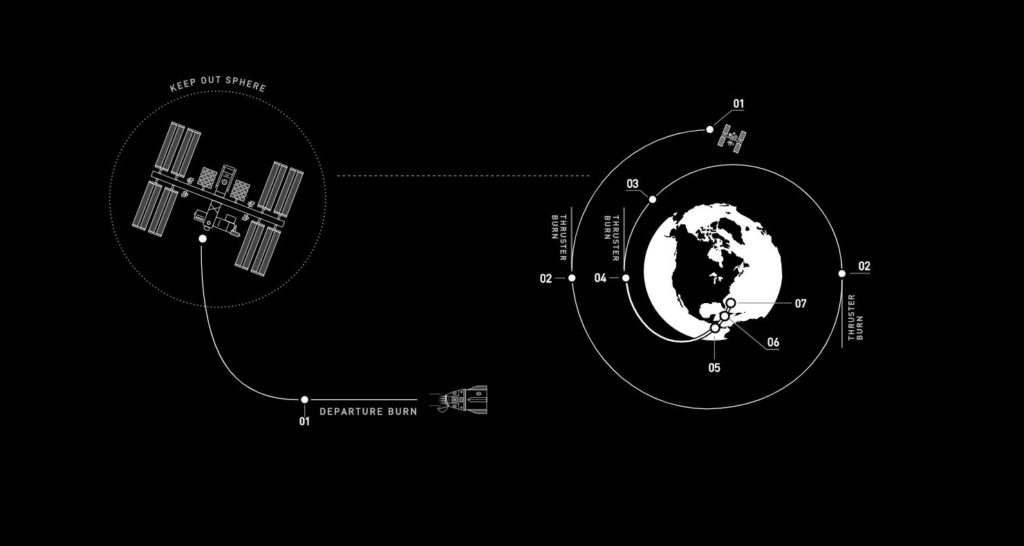 SpaceX Demo-2